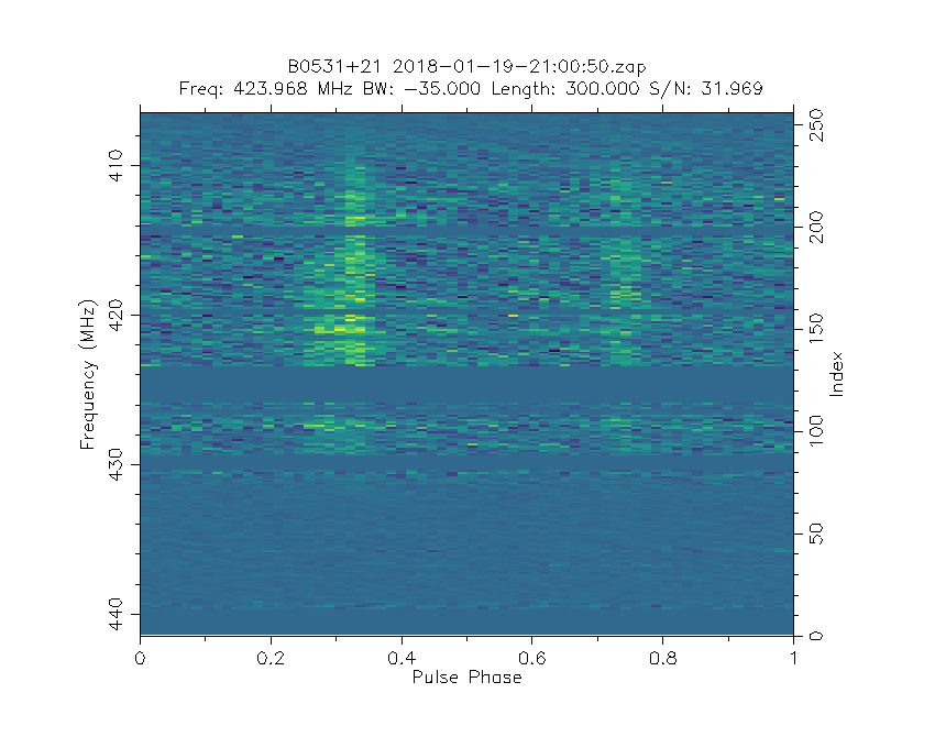 Spectrum of B0531+21