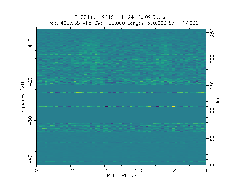 Spectrum of B0531+21