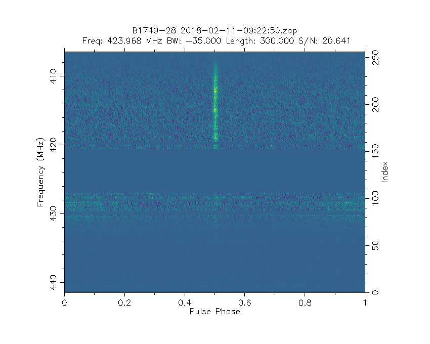 Spectrum of B1749-28