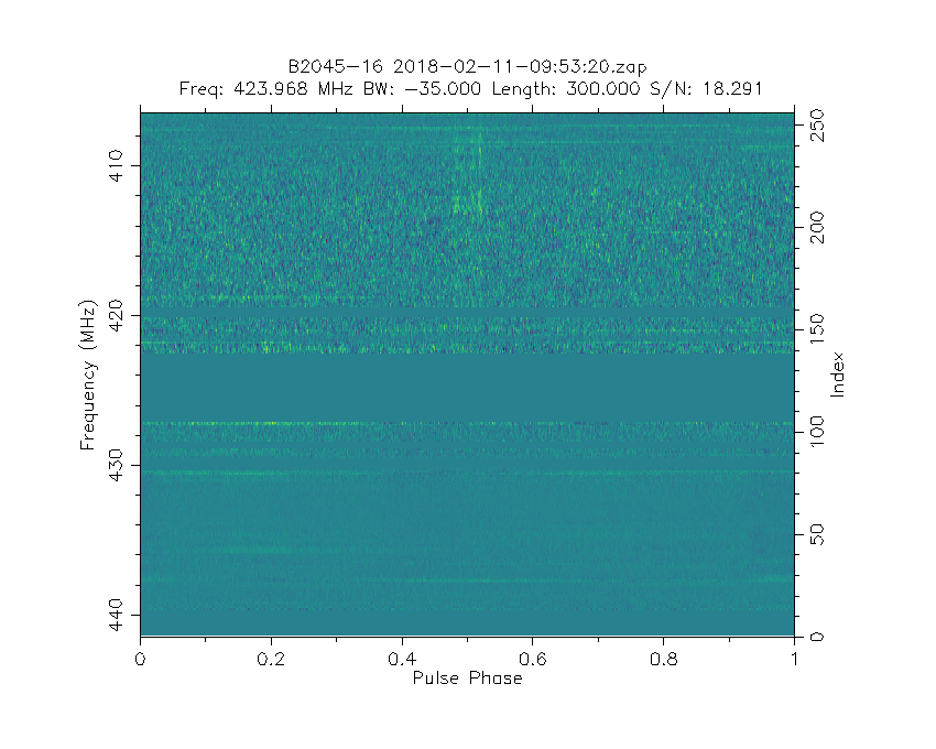 Spectrum of B2045-16