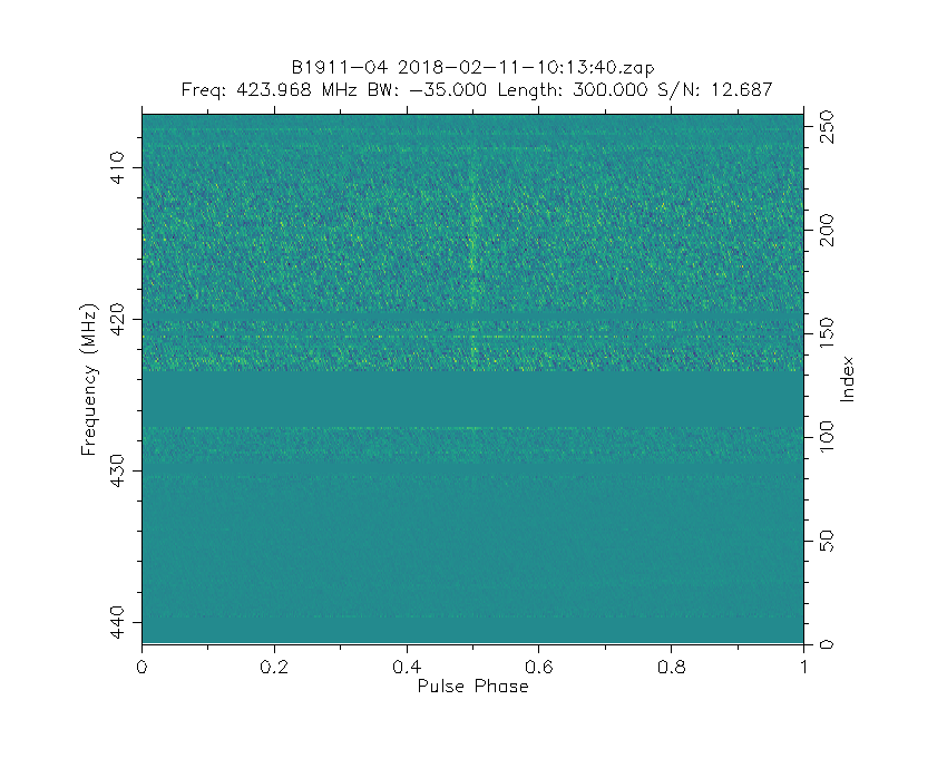 Spectrum of B1911-04