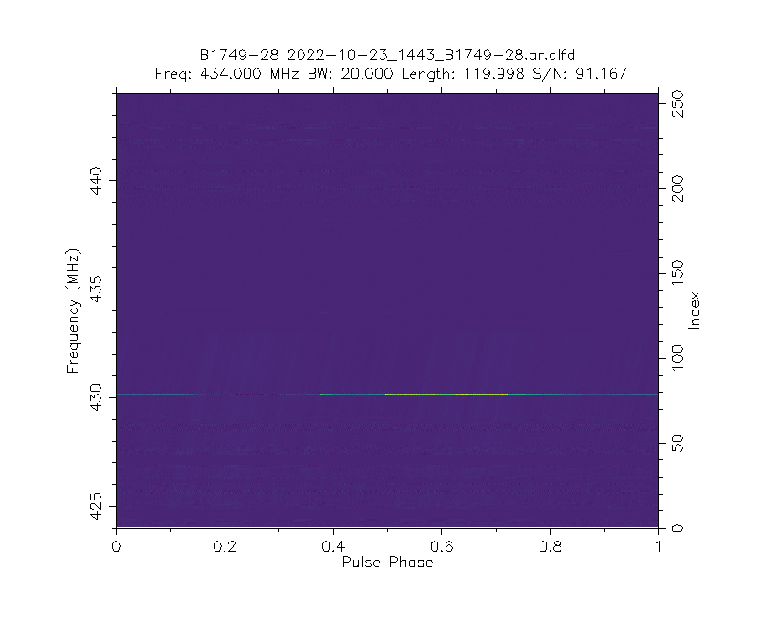 Spectrum of B1749-28