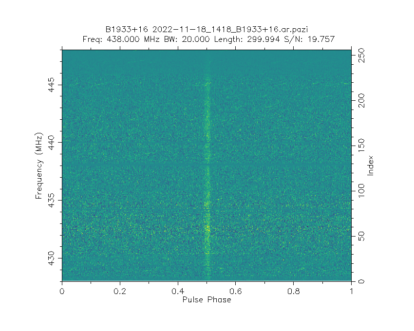 Spectrum of B1933+16